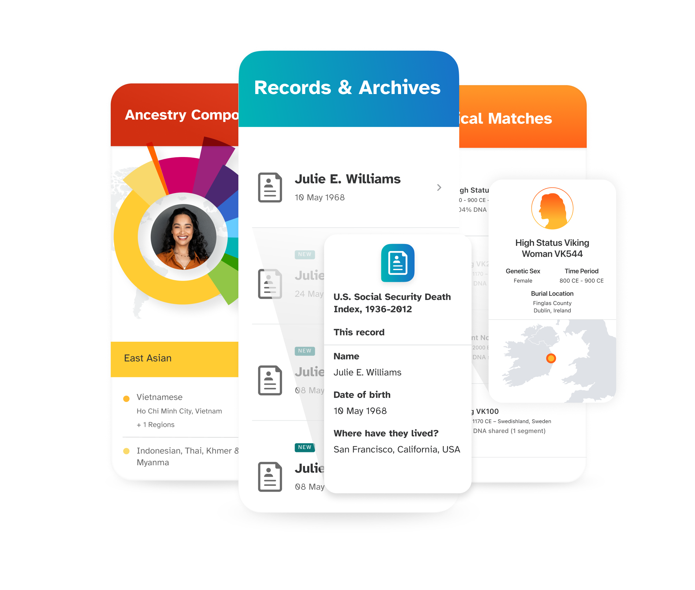 sample ancestry plus trait reports